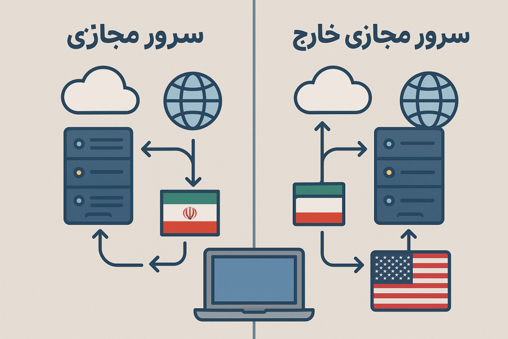 تفاوت سرور مجازی ایران با سرور مجازی خارجی